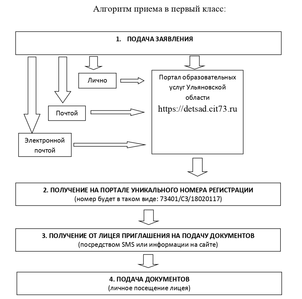 Вакантные места для приема (перевода) обучающихся (старый).